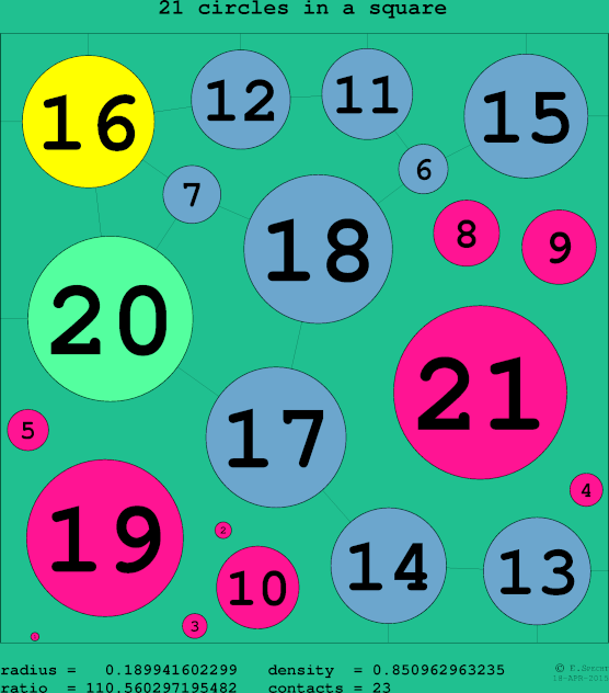 21 circles in a circle