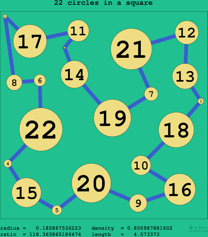 22 circles in a circle