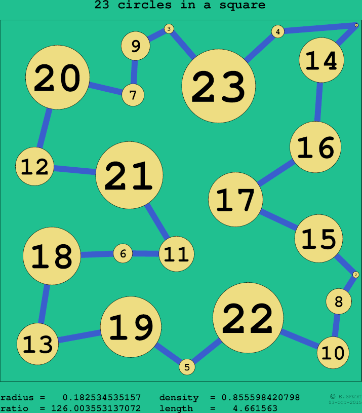 23 circles in a circle