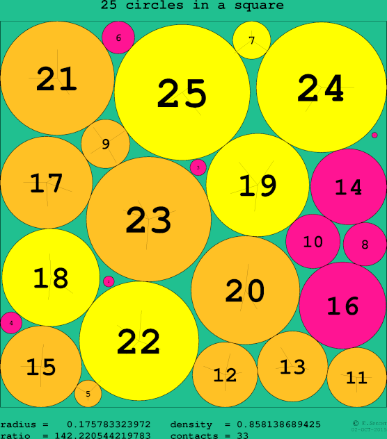 25 circles in a circle