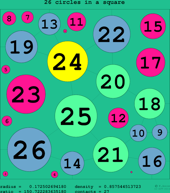 26 circles in a circle
