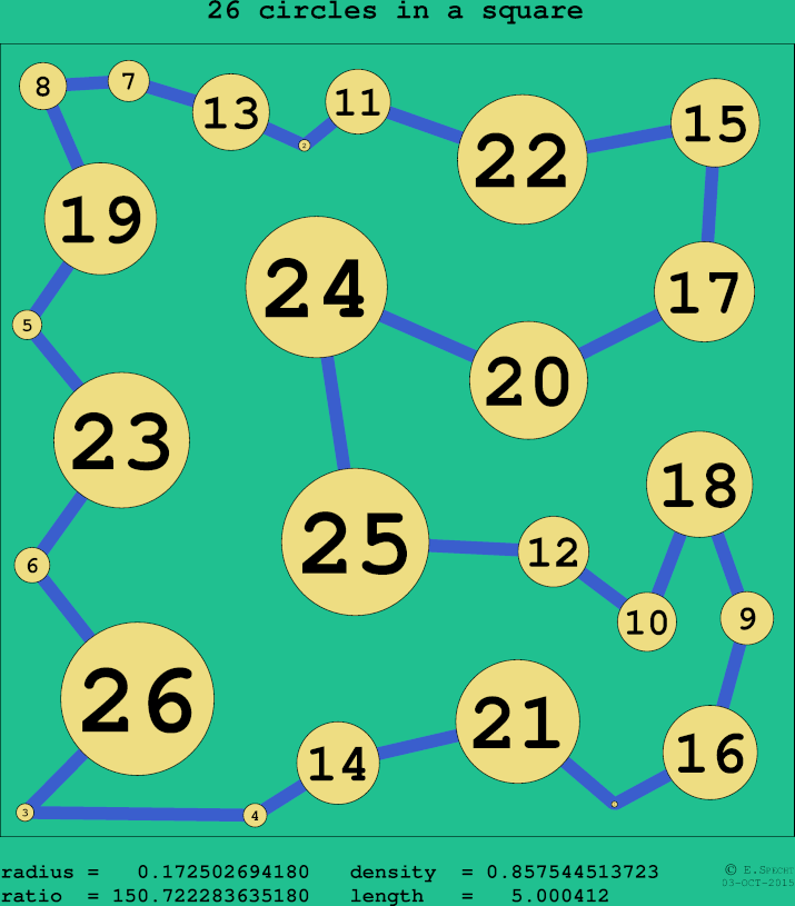 26 circles in a circle