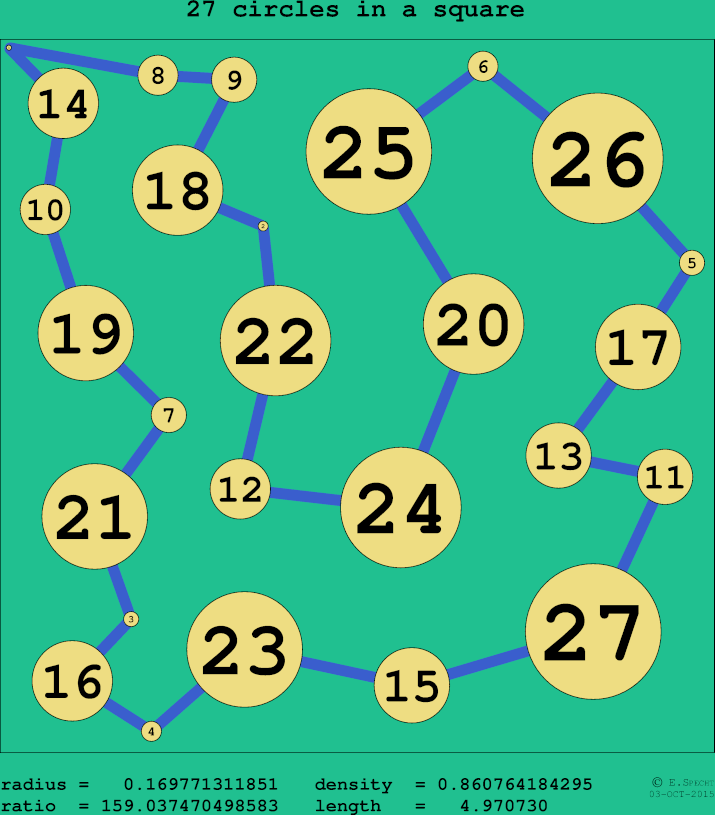27 circles in a circle