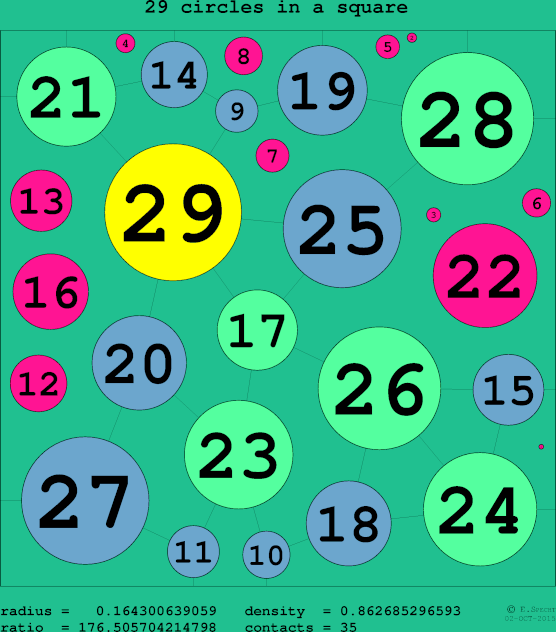 29 circles in a circle