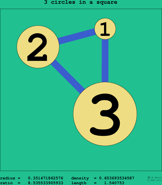 3 circles in a circle