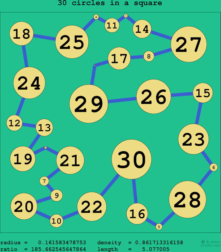 30 circles in a circle