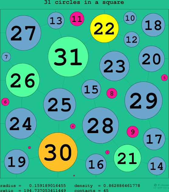 31 circles in a circle