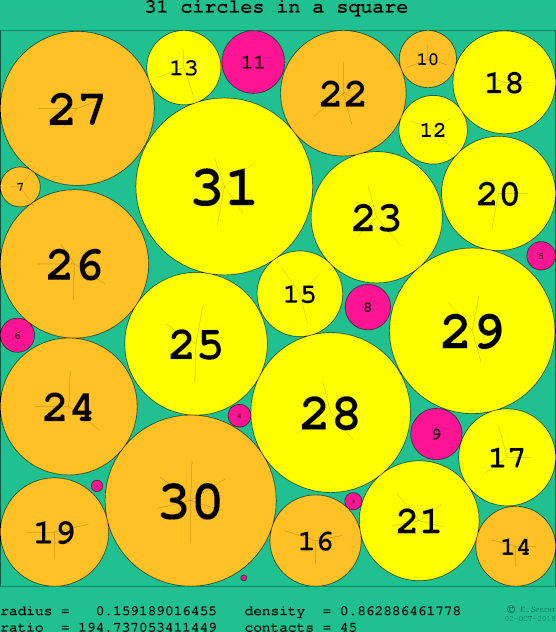 31 circles in a circle