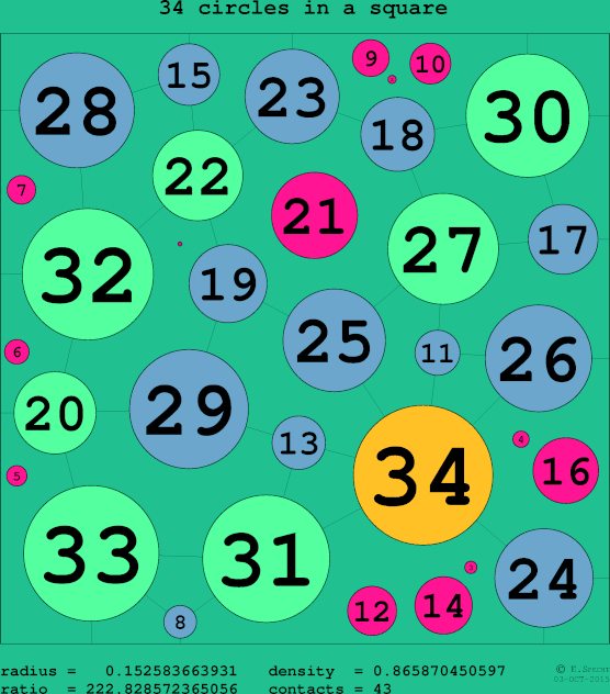 34 circles in a circle