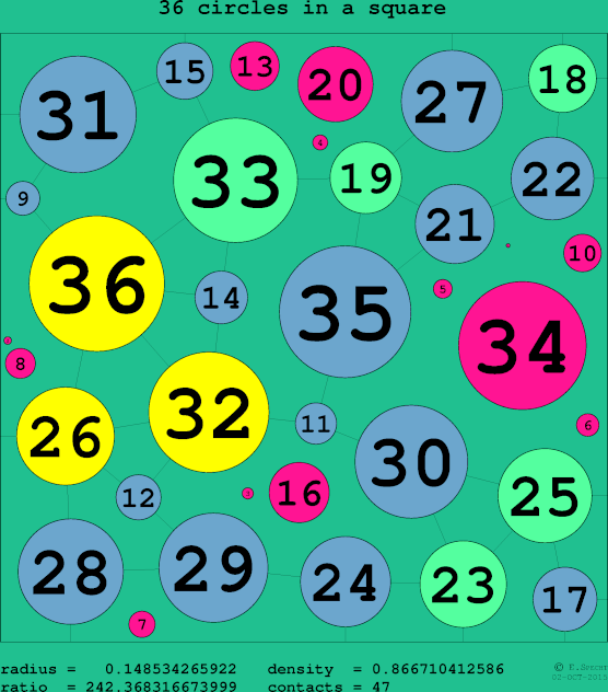 36 circles in a circle