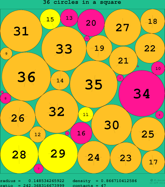 36 circles in a circle