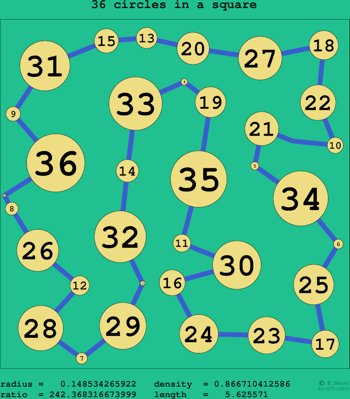 36 circles in a circle