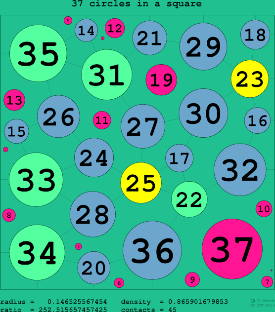 37 circles in a circle