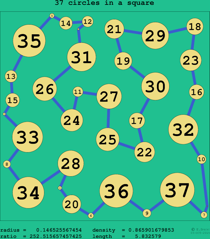 37 circles in a circle