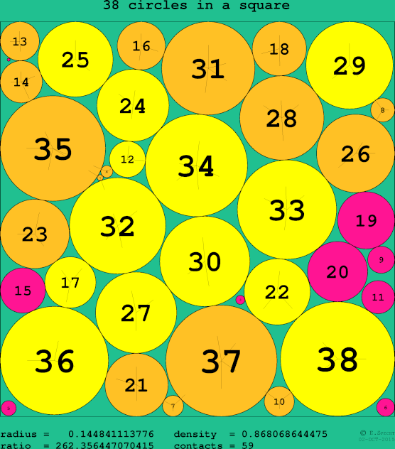 38 circles in a circle