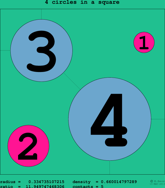 4 circles in a circle