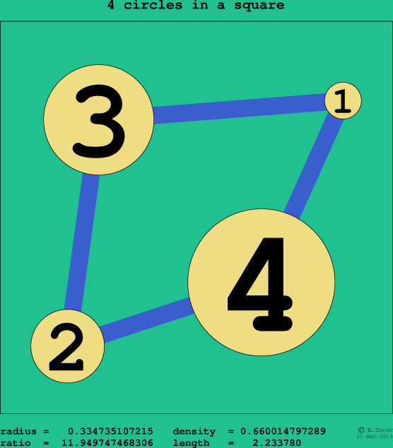 4 circles in a circle