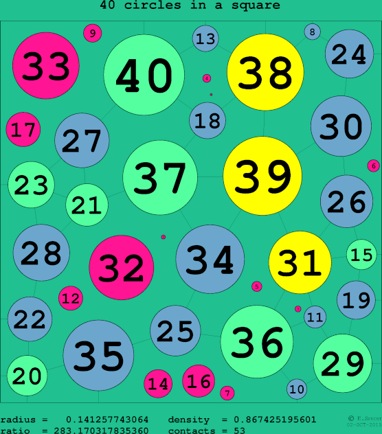 40 circles in a circle