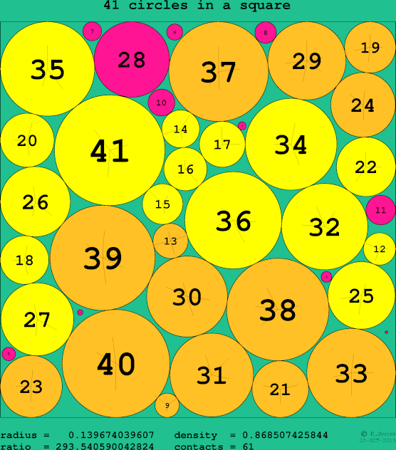 41 circles in a circle