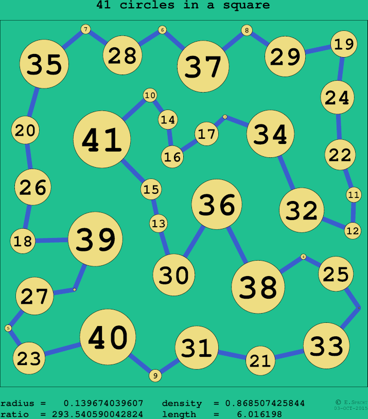 41 circles in a circle