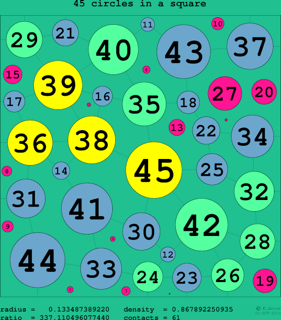 45 circles in a circle