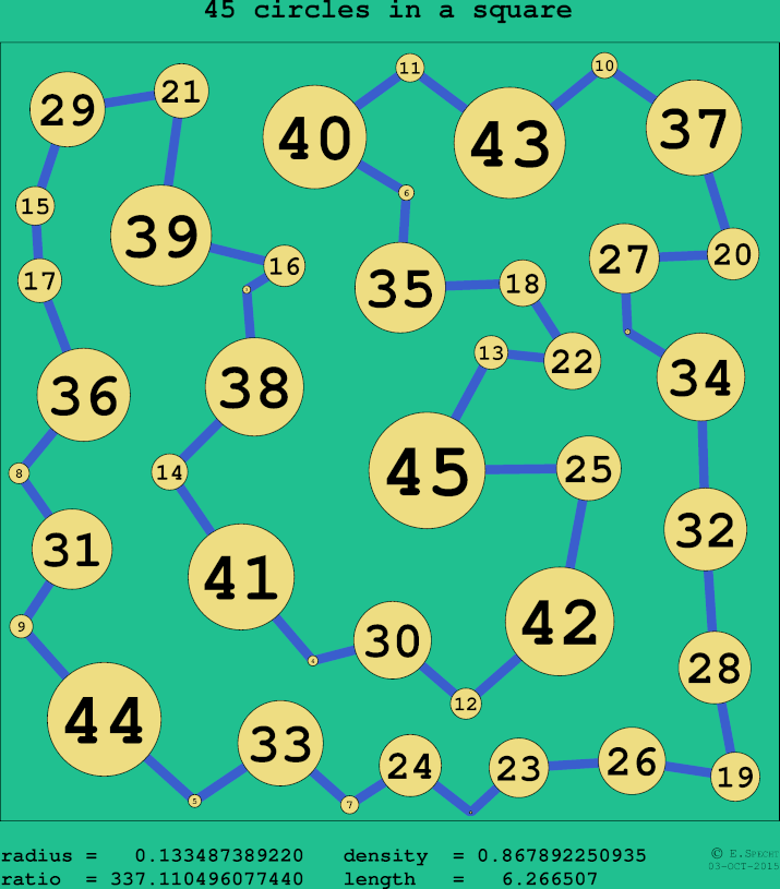 45 circles in a circle