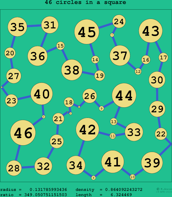 46 circles in a circle