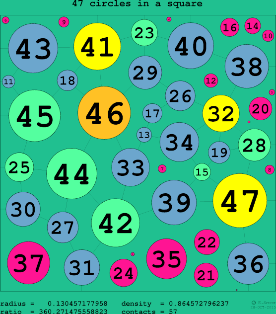 47 circles in a circle