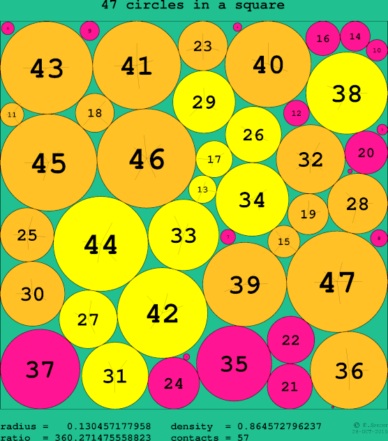 47 circles in a circle