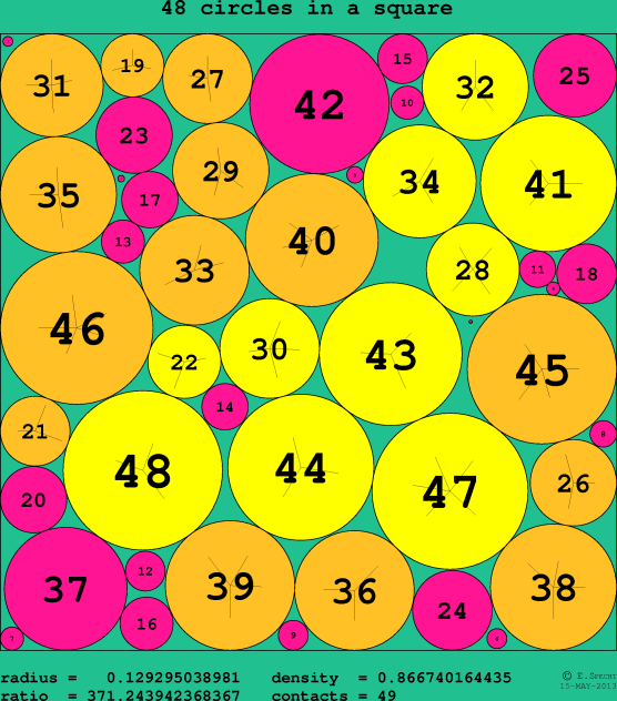 48 circles in a circle