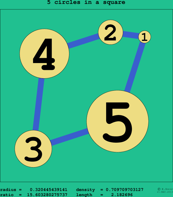 5 circles in a circle