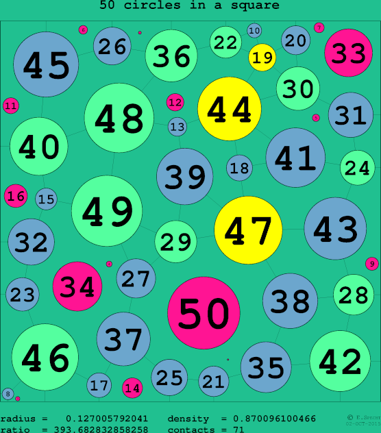 50 circles in a circle