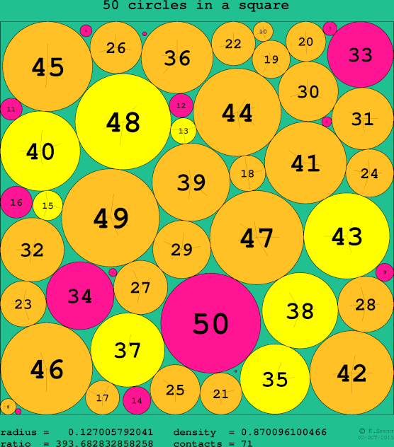 50 circles in a circle