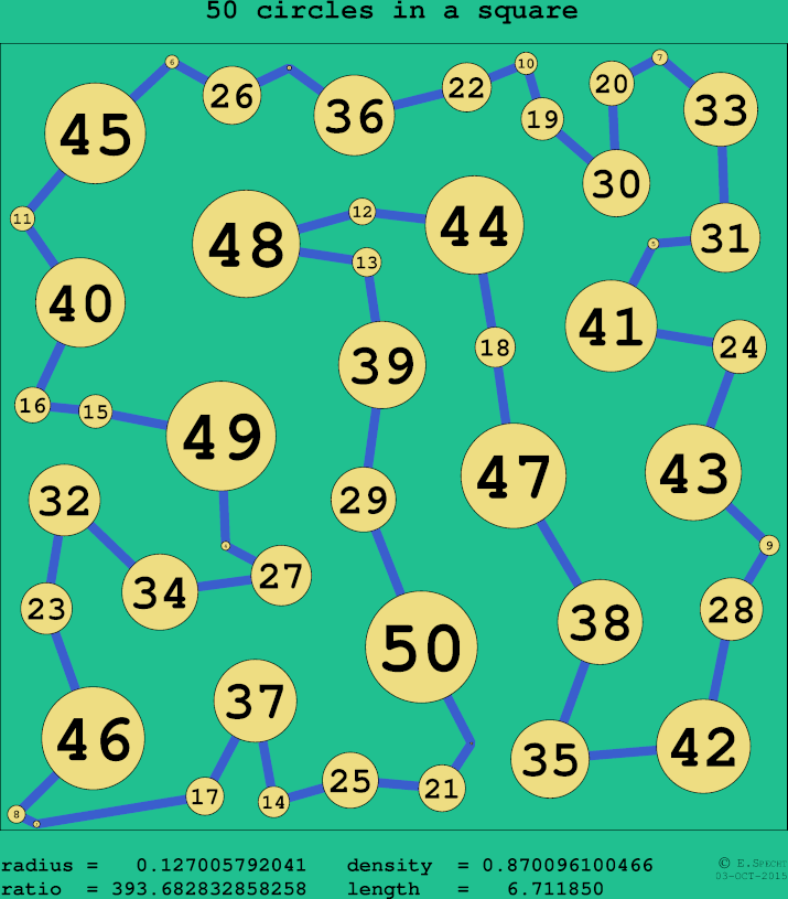 50 circles in a circle