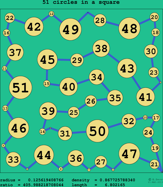 51 circles in a circle