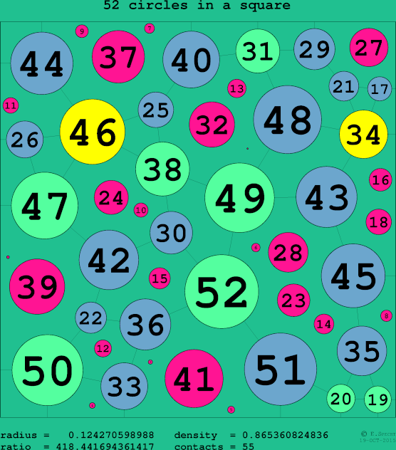 52 circles in a circle