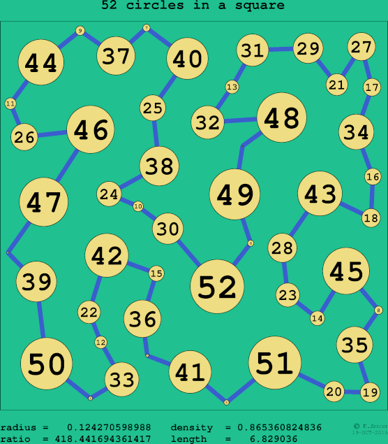 52 circles in a circle