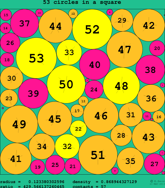 53 circles in a circle