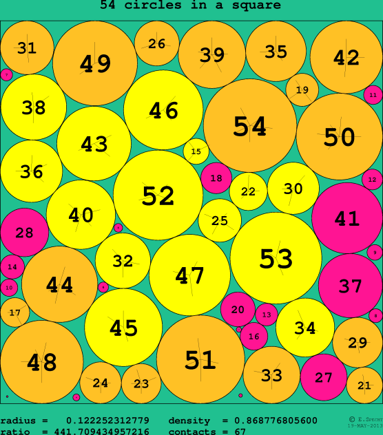 54 circles in a circle