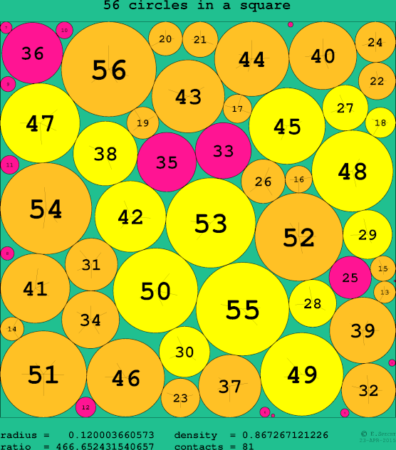 56 circles in a circle
