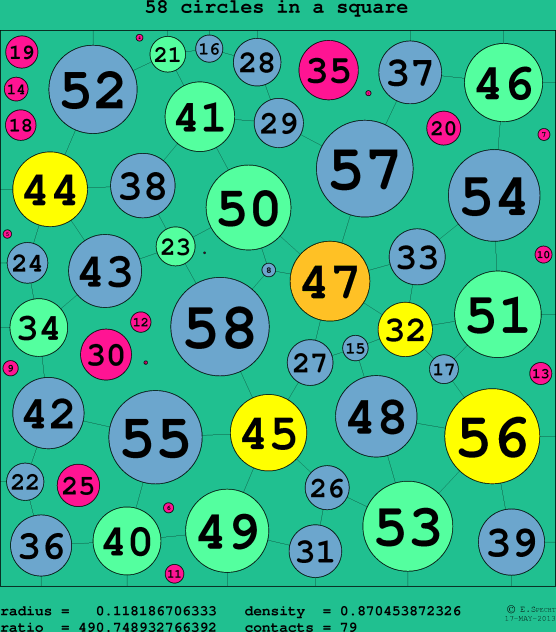 58 circles in a circle