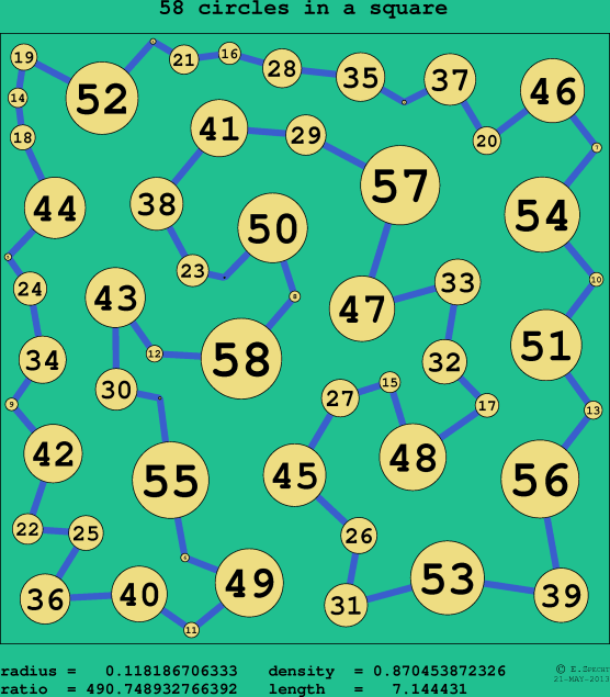 58 circles in a circle