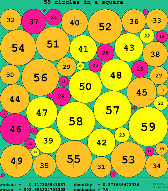 59 circles in a circle
