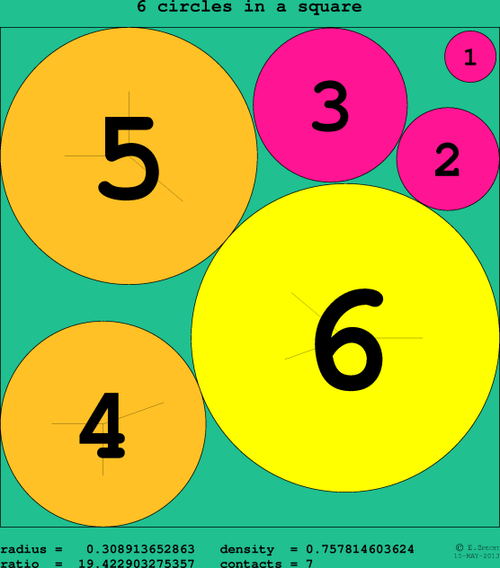 6 circles in a circle