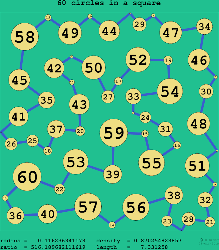 60 circles in a circle