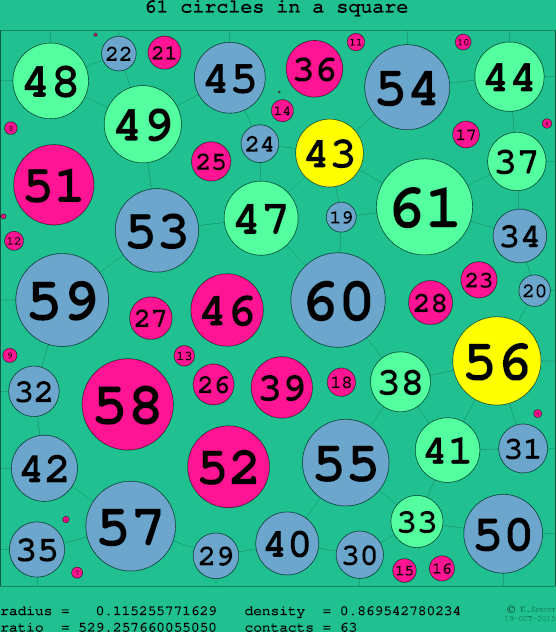 61 circles in a circle