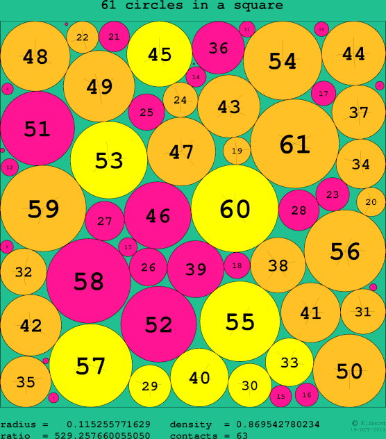 61 circles in a circle
