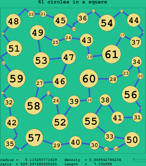 61 circles in a circle