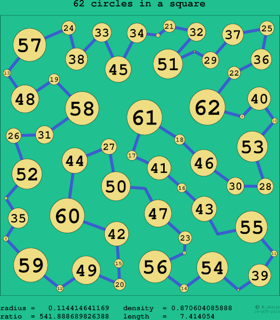 62 circles in a circle