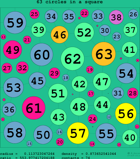 63 circles in a circle